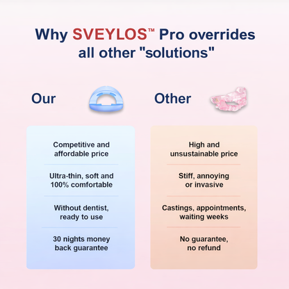 SVEYLOS™ Anti-Snoring Device