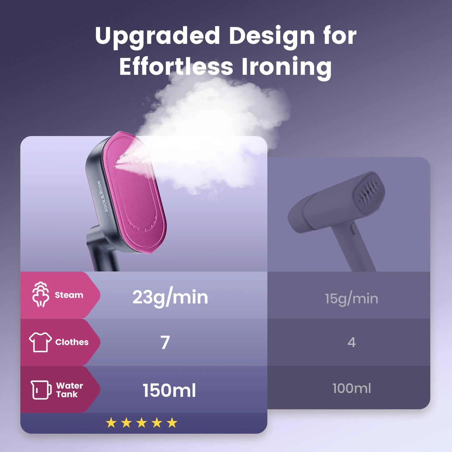 Pacific Den Portable Steam Iron